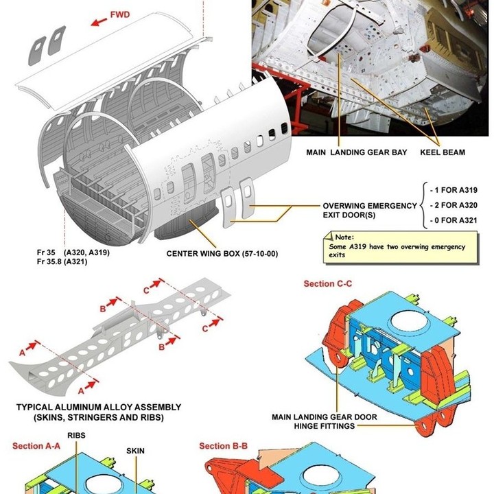 Aviation-knowledge - aircraft Structure (Keel Beam) The aircraft center ...