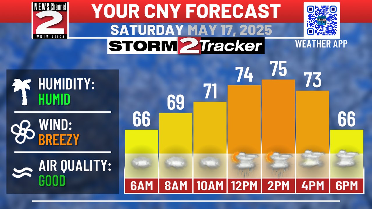 WKTV - YOUR CNY FORECAST || Good morning everyone! Here is a look at ...
