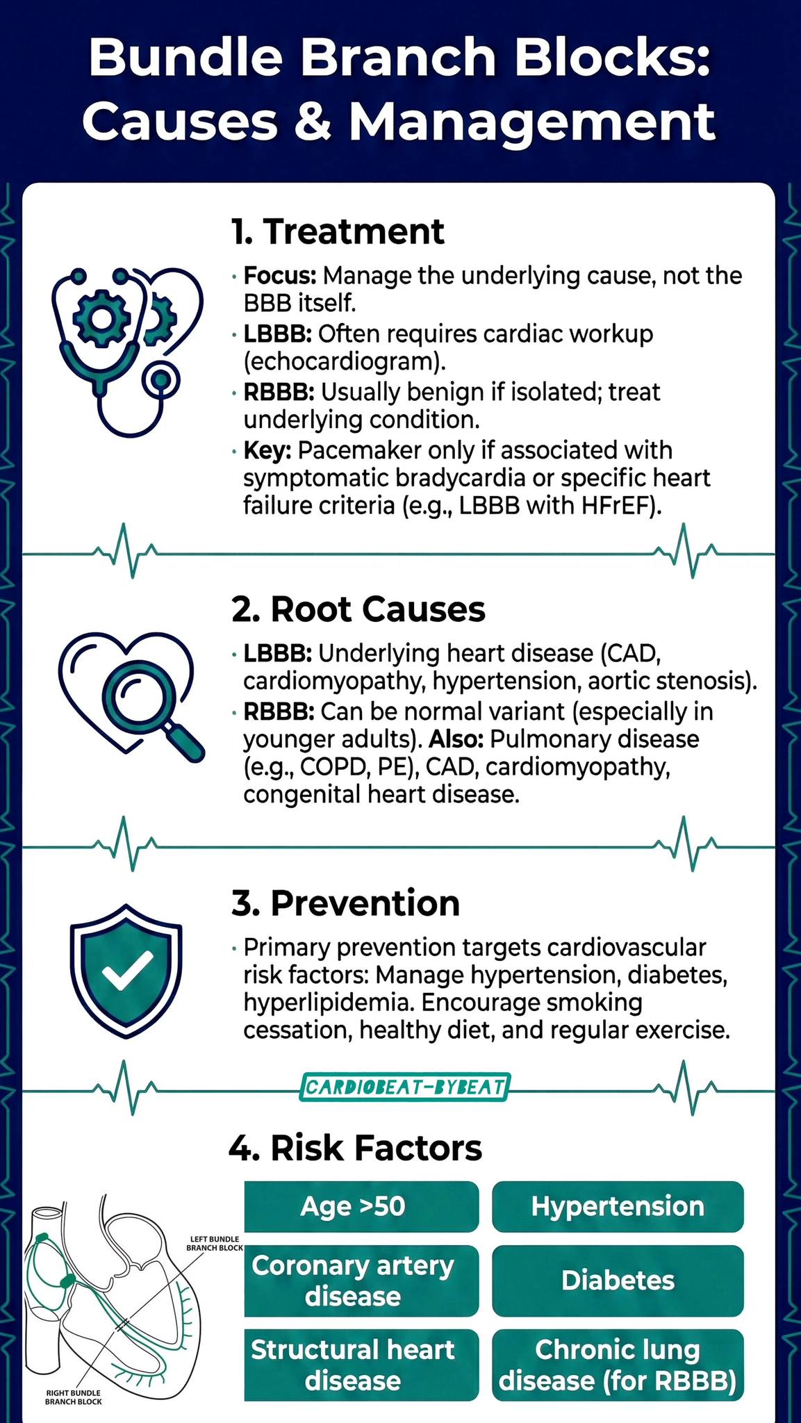 Critical Care Medicine Community (CCMC) | 🚫 Bundle Branch Block ...