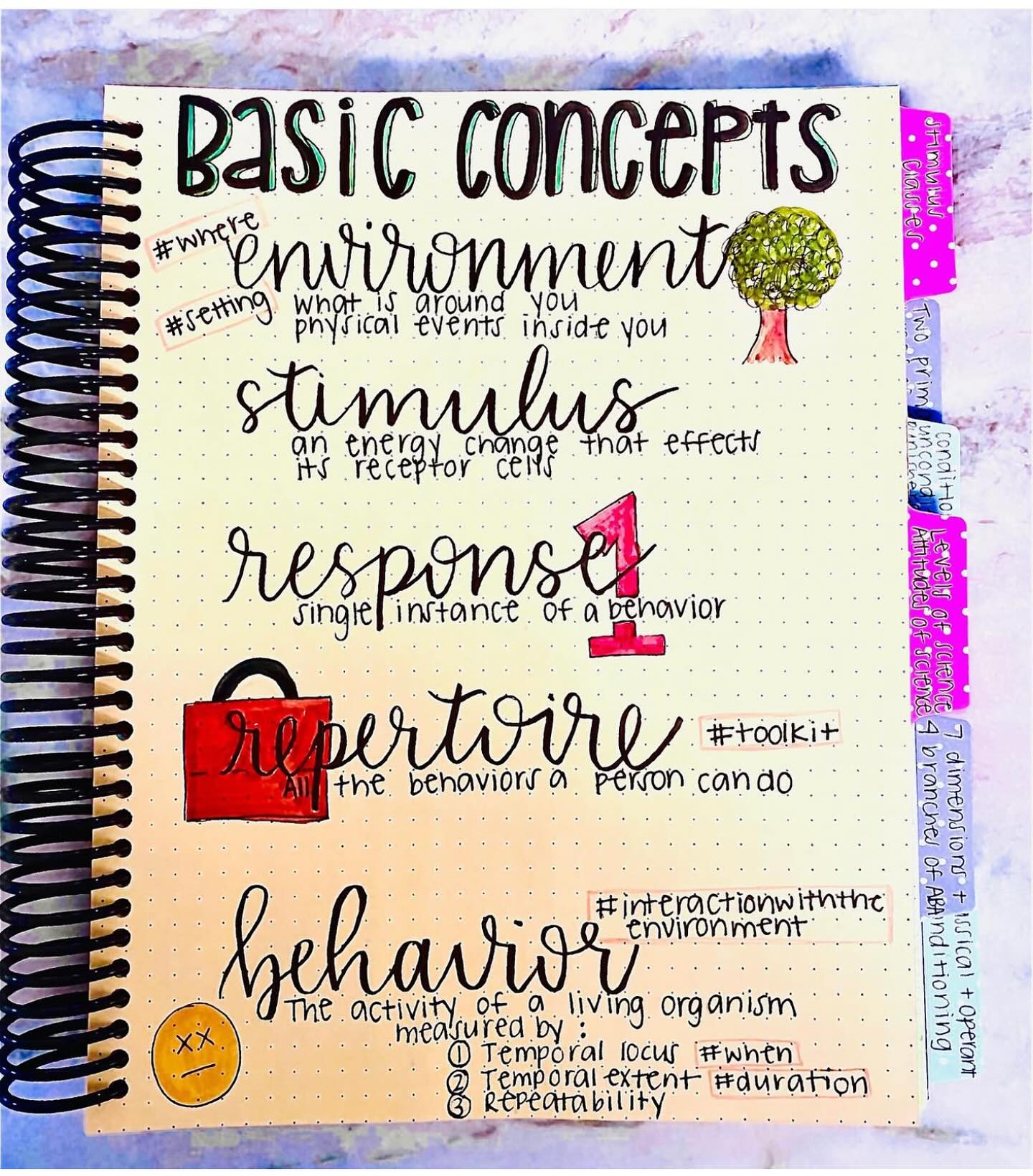 StudyNotesABA - Save for studying 📚 Some basic concepts, but very ...