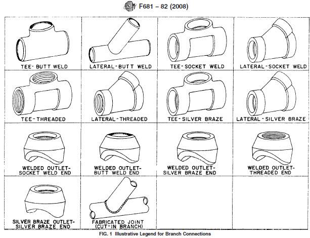Pressure Piping - Piping Branch table #ASTM_F681 -... | Facebook