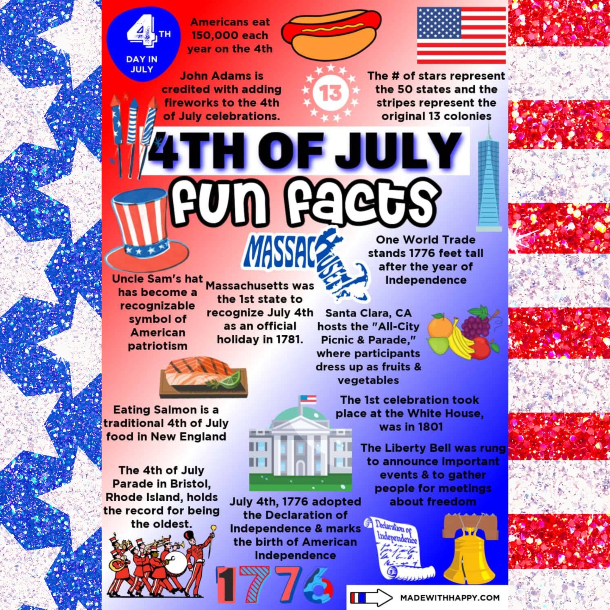 Goodwill - The Fourth of July, also known as Independence Day, is a ...