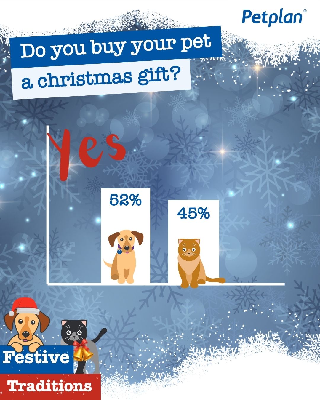 Petplan UK - 🐶🐱🐰 Did your pawsome pal receive a gift from... | Facebook