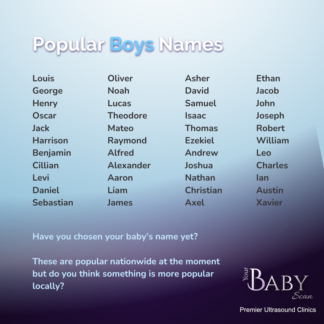 Your Baby Scan - Boys names can be just as difficult to... | Facebook