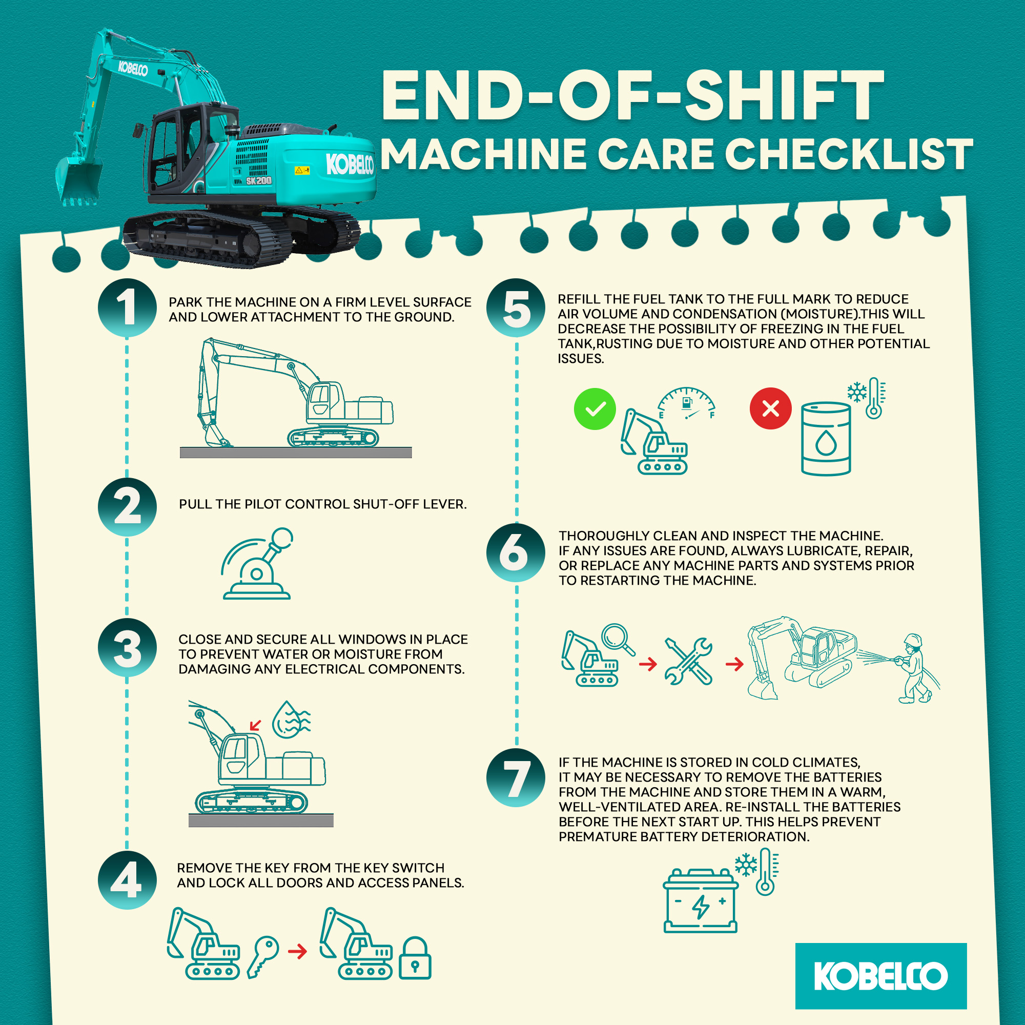 Kobelco Construction Machinery Southeast Asia - SK130-10 , the new ...