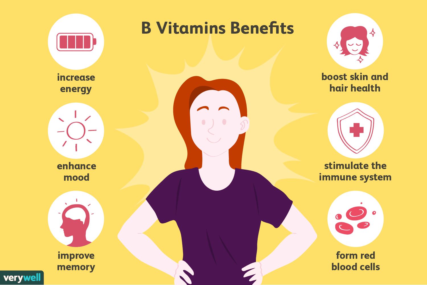 Like most supplements, vitamin B complex can cause side effects, depending on the dose and type of vitamin B. Find a list of possible side effects here. Click the link in the