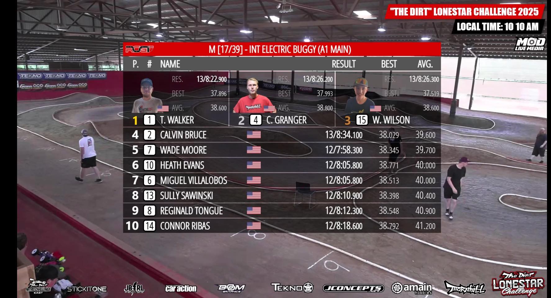 DIALED-RC - Congratulations to Trent Walker for taking P1... | Facebook