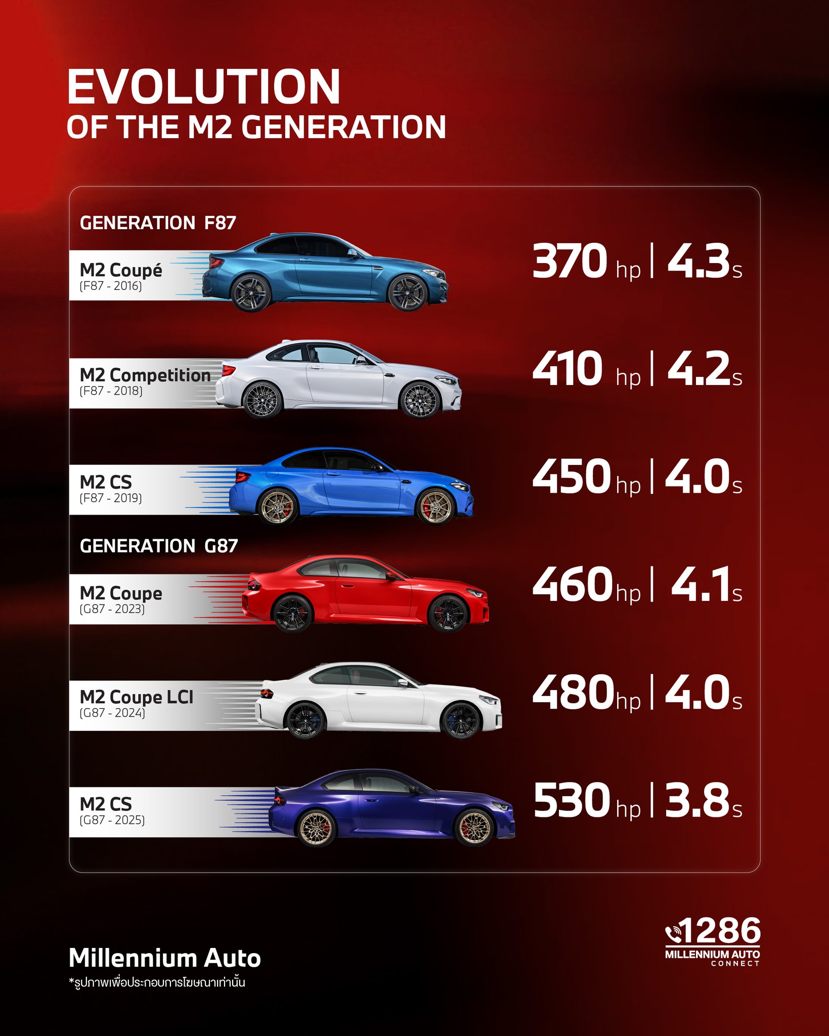 🏁 เจาะลึกเส้นทางความแรง BMW M2:... - BMW Millennium Auto | Facebook
