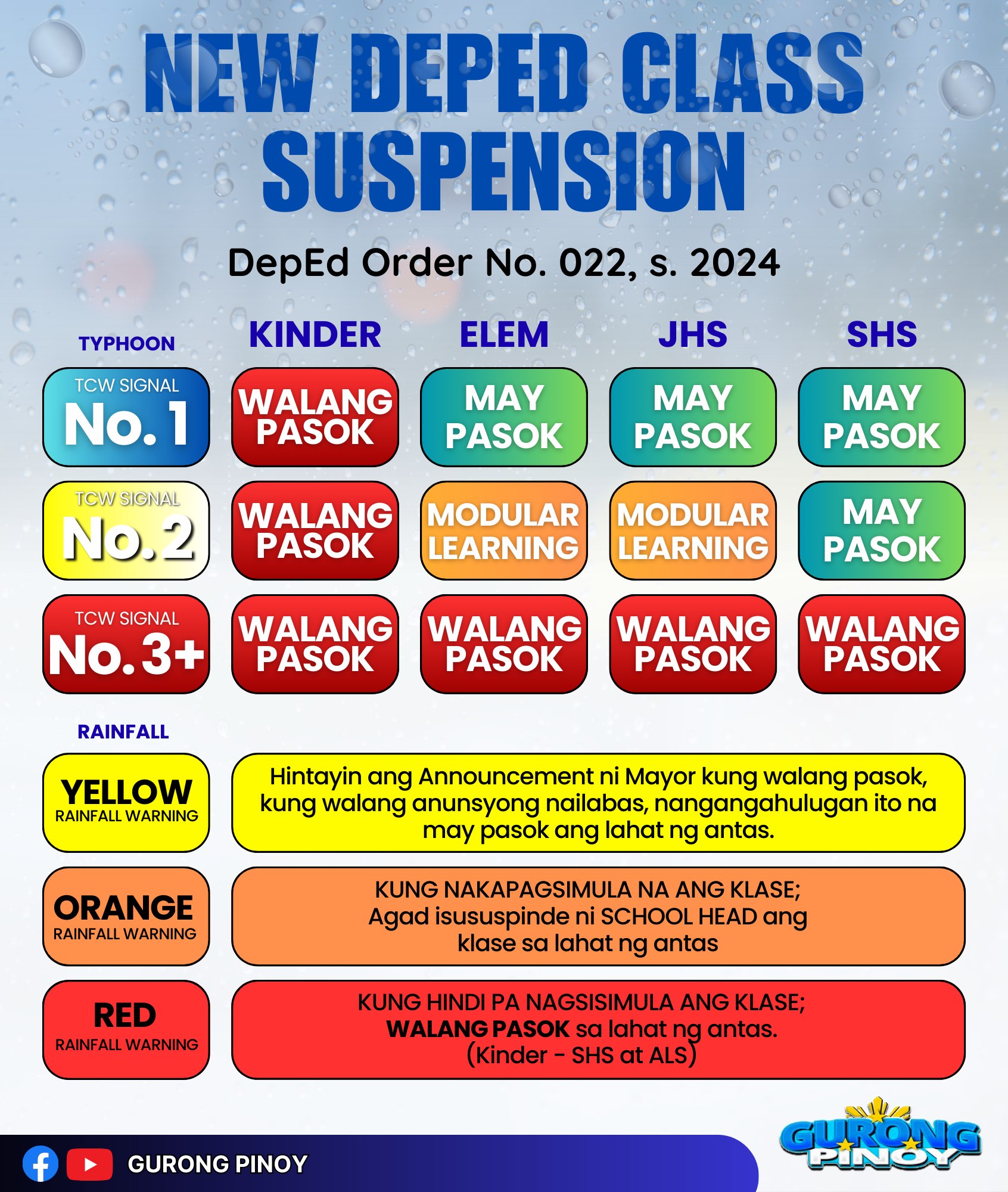 Gurong - May bagyo na naman. Suspended ba ang class nyo? 🤔 Alamin sa ...