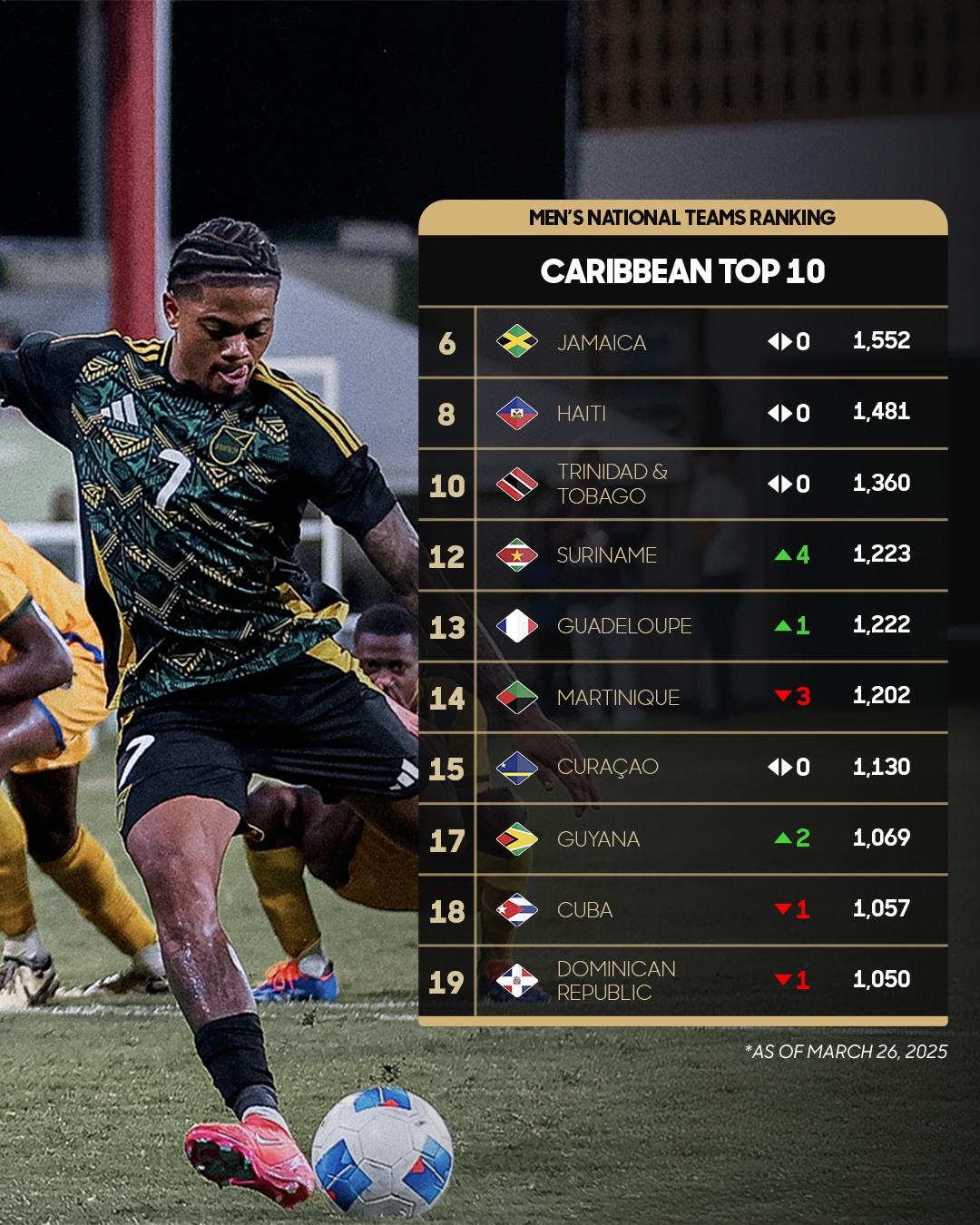 Concacaf - Concacaf added a new photo.