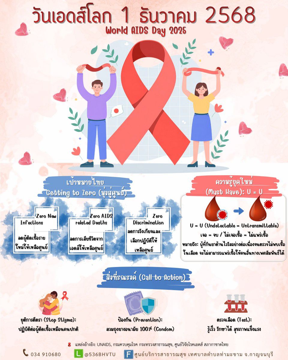 เทศบาลตำบลท่ามะขาม - 1 ธันวาคม 2568 | วันเอดส์โลก (World AIDS Day) 🩸 ️ ...