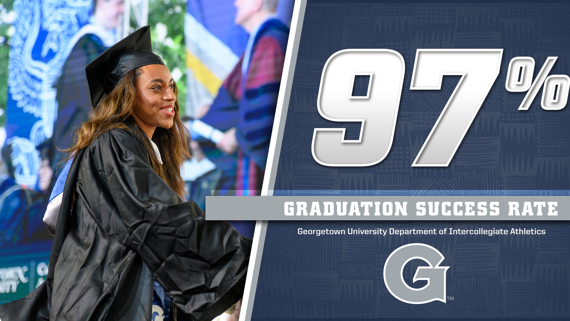 Another year of the Hoyas ranking... - Georgetown Athletics | Facebook