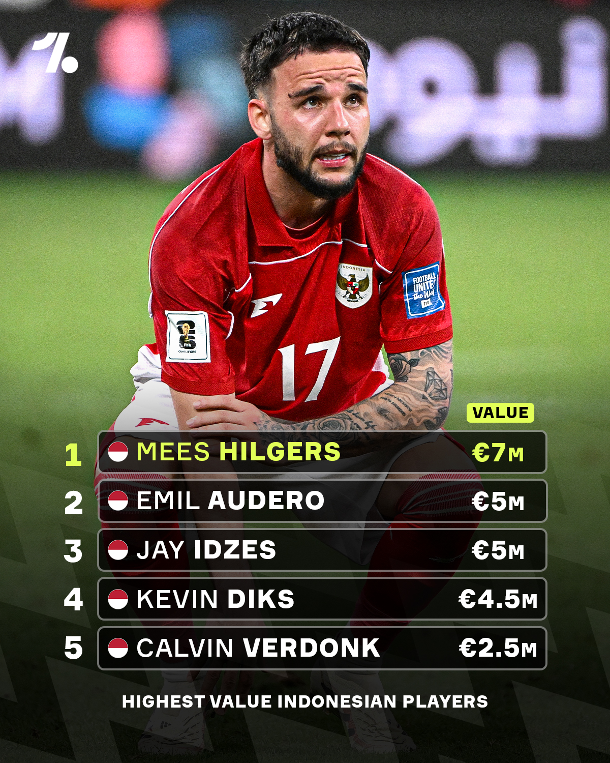 🇮🇩🔥 JAY IDZES BREAKS HISTORY WITH HIGHEST MARKET VALUE EVER FOR