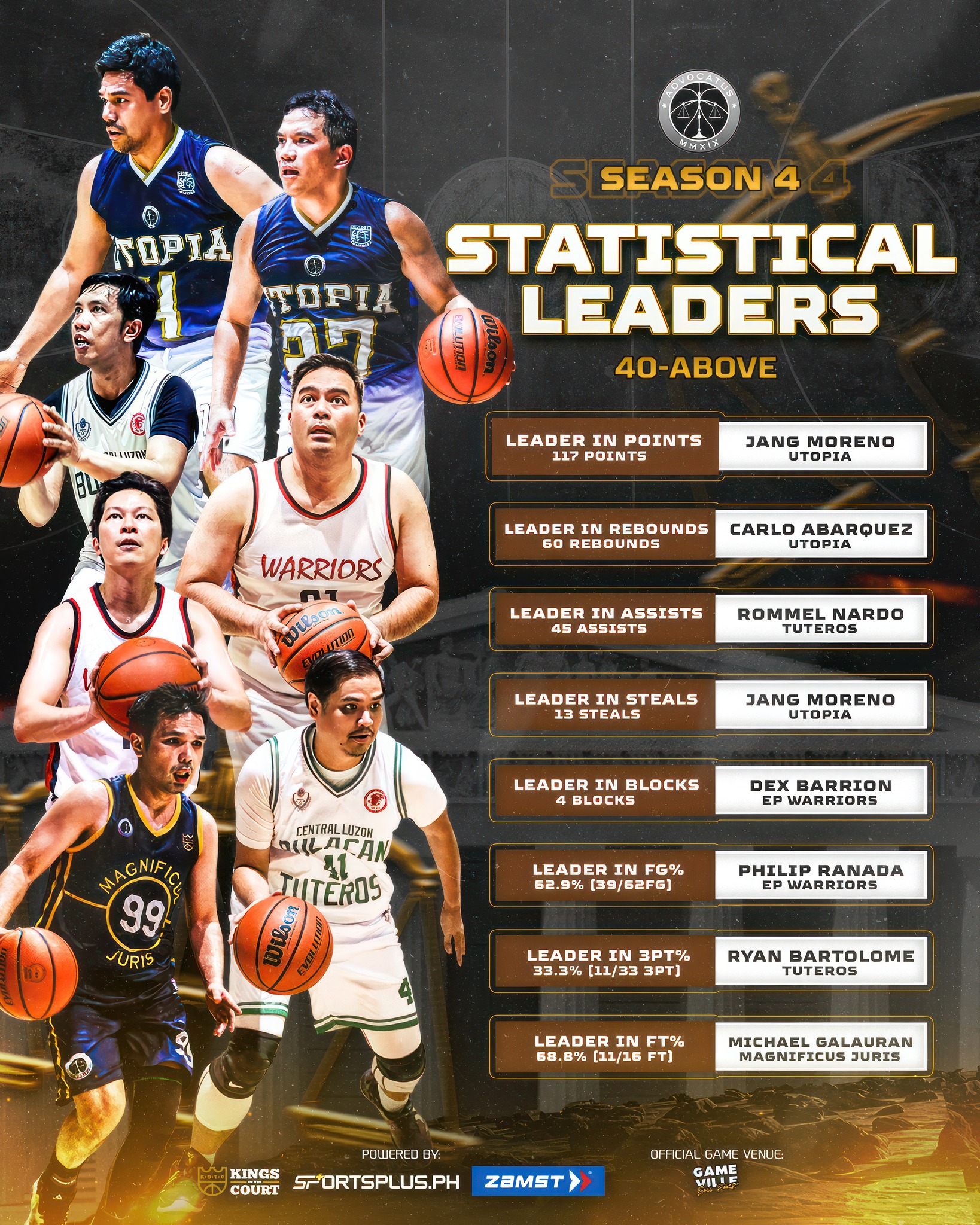 Advocatus - STAT STUFFERS The 2025 Advocatus League Season 4 wasn’t ...