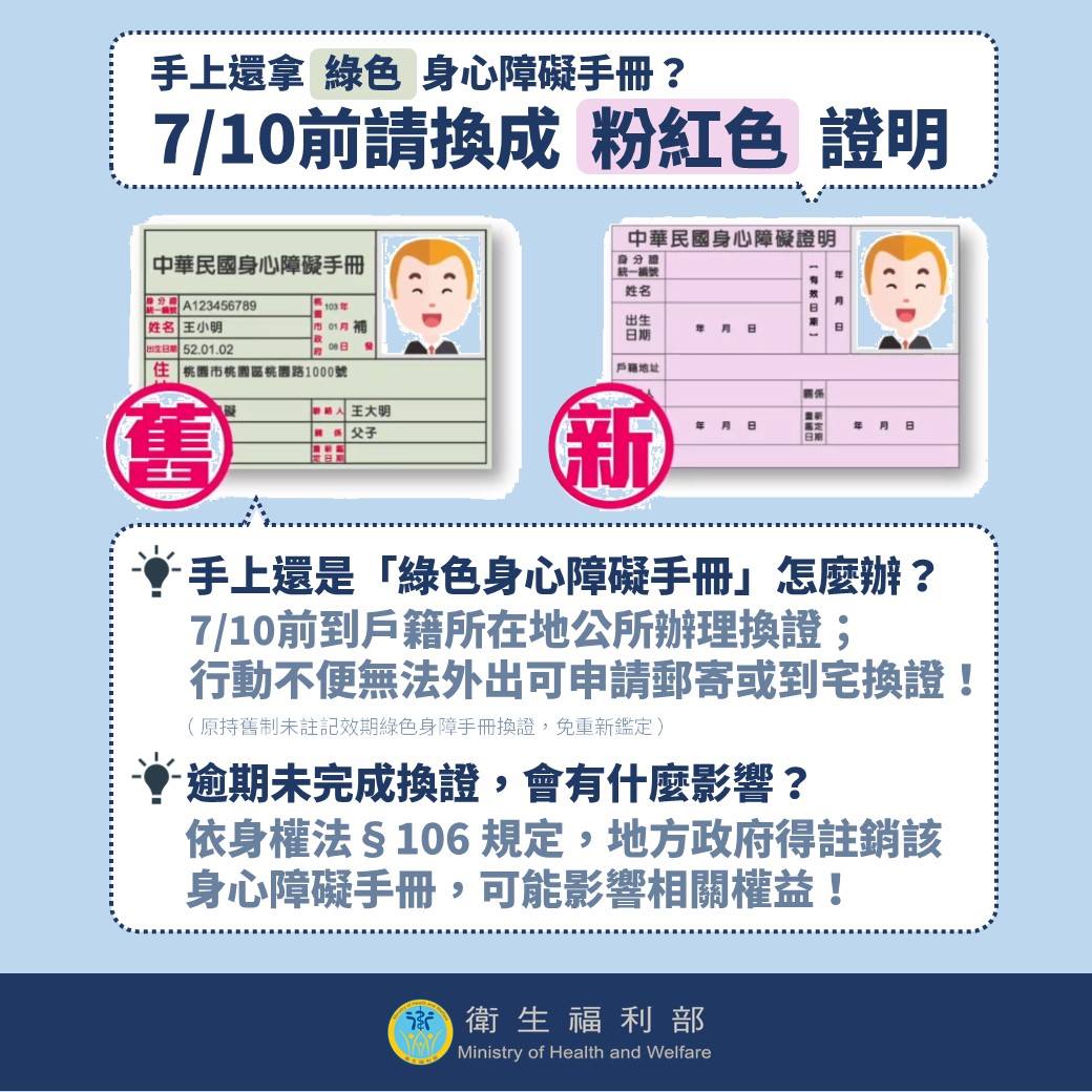 衛生福利部 超重要提醒 事關權益 快拿出身心障礙證明看一下 手上還是 綠色 手冊嗎 7月10日前請換成 粉紅色 證明喔 舊制未註記效期 身心障礙手冊的換證 104 7 11 108 7 10長達四年的期限已經進入最後階段囉 小編再次提醒大家 手上還是丨綠色身心障礙
