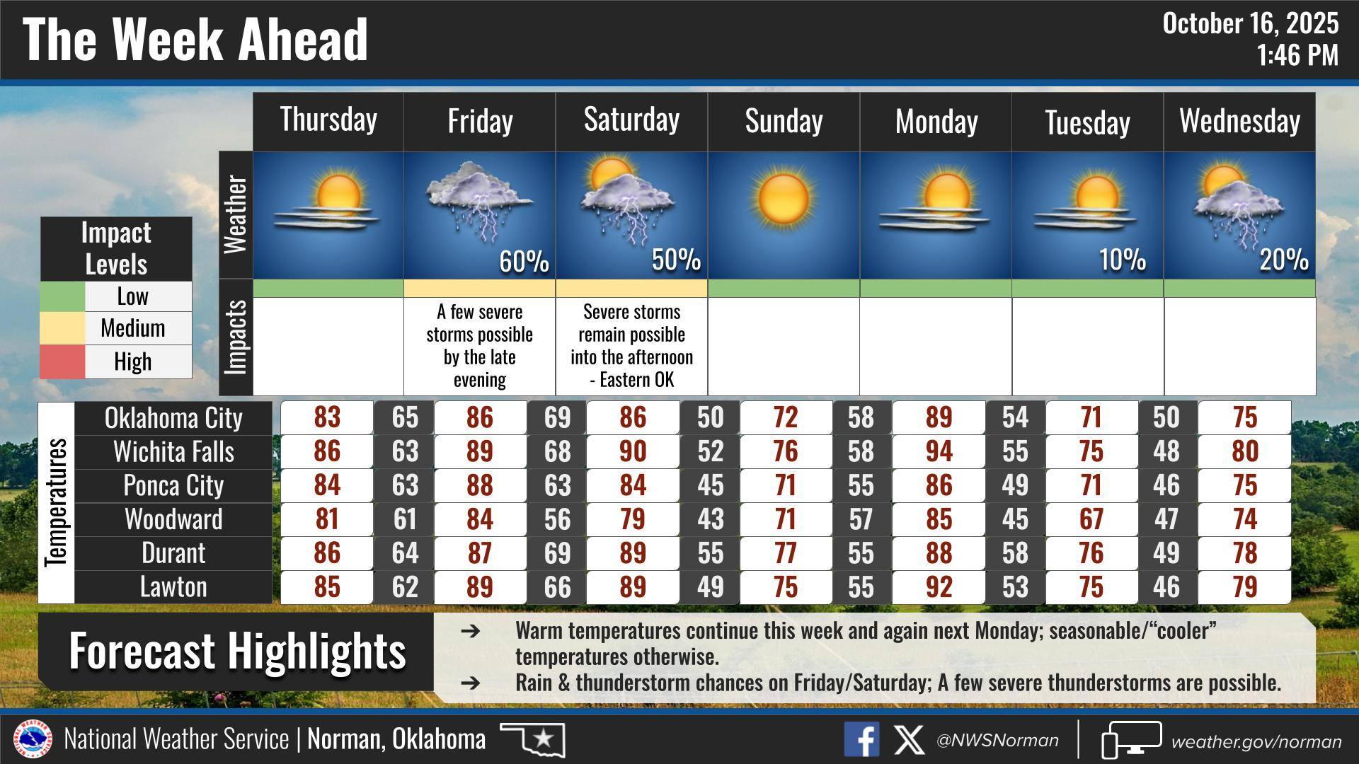 US - Warmer than average temperatures are expected into the the weekend ...