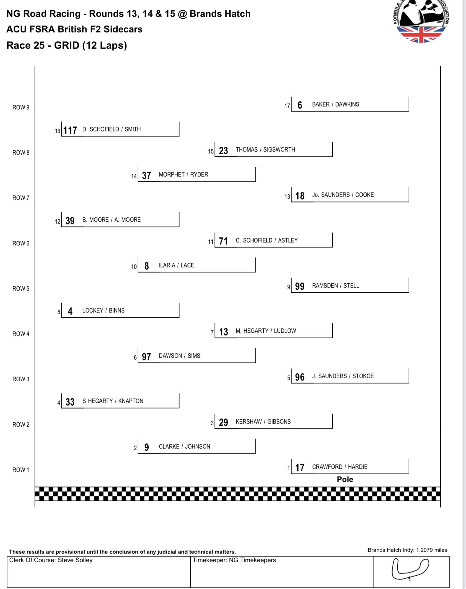 2025 July 19/20th~England,... - 3 wheeling Racing Results | Facebook