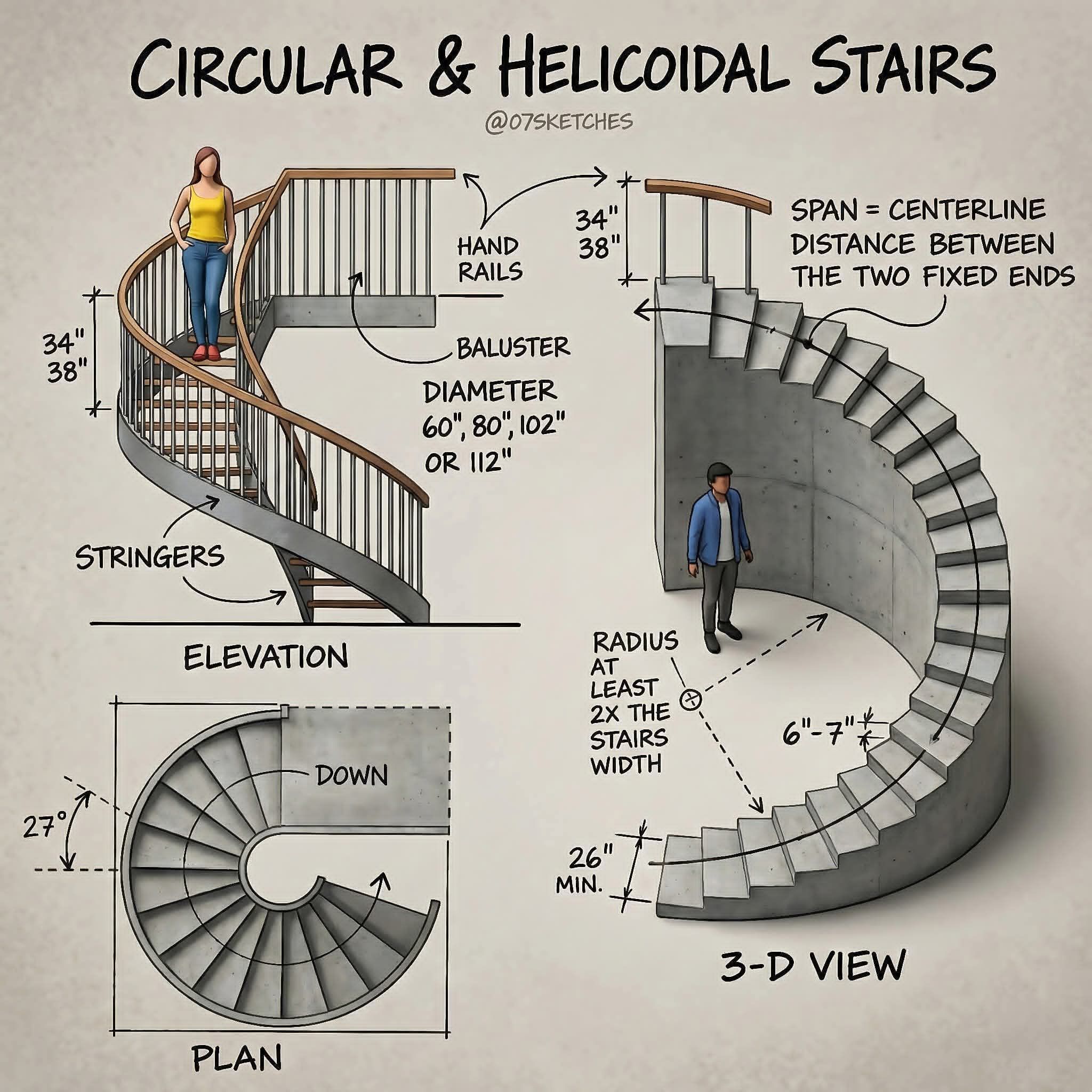 Civil Engineers - Sri Lanka | Architectural diagram explaining circular ...