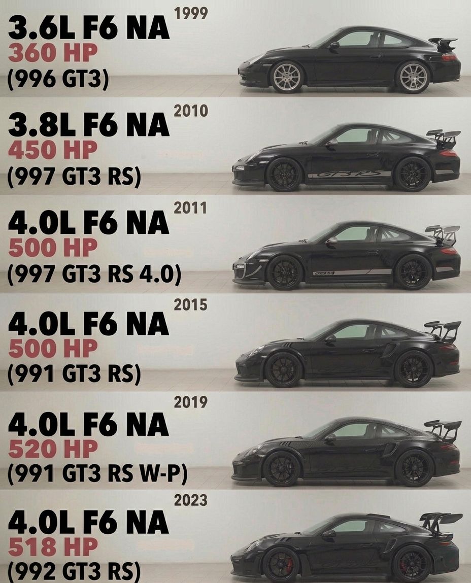 Porsche's Flachbau RS is a one-off 911 GT2 RS for the ages. Link