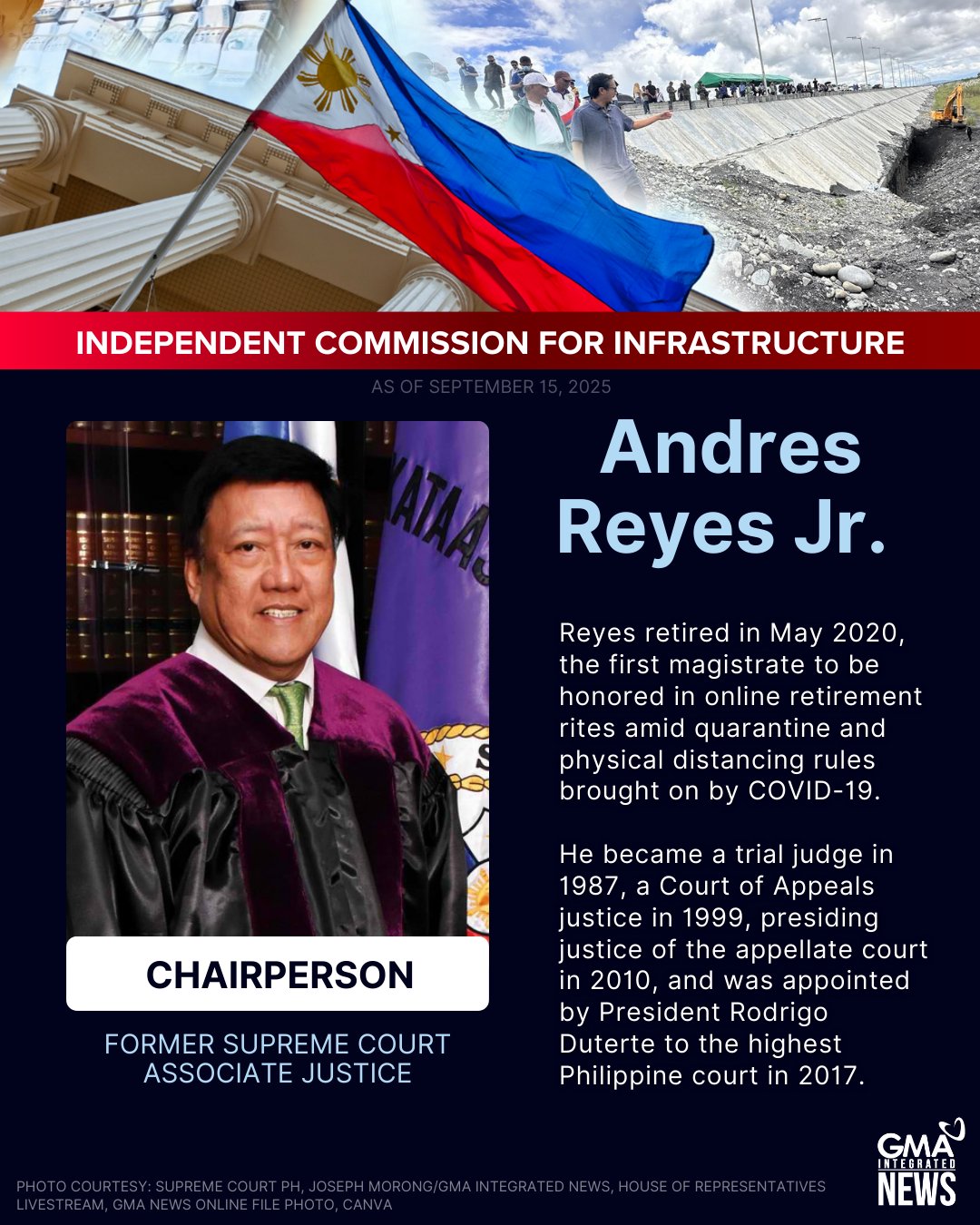 GMA News - One former Supreme Court justice, one audit... | Facebook