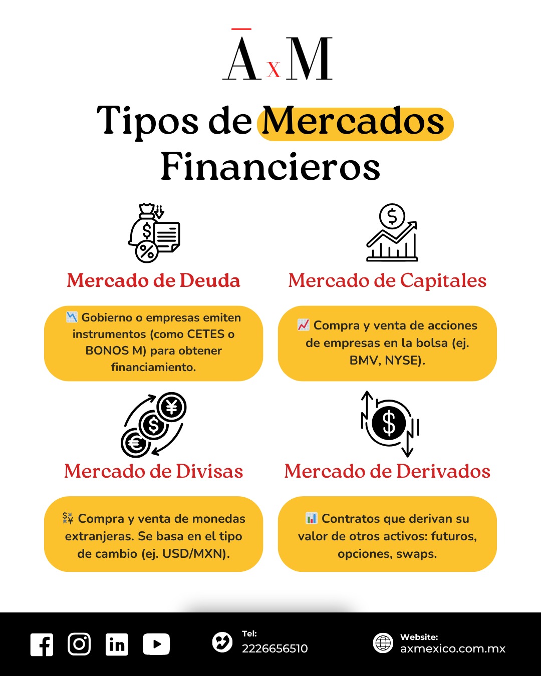 AxMéxico - ¿Ya conoces los 4 mercados principales de inversiones? 💬 ...