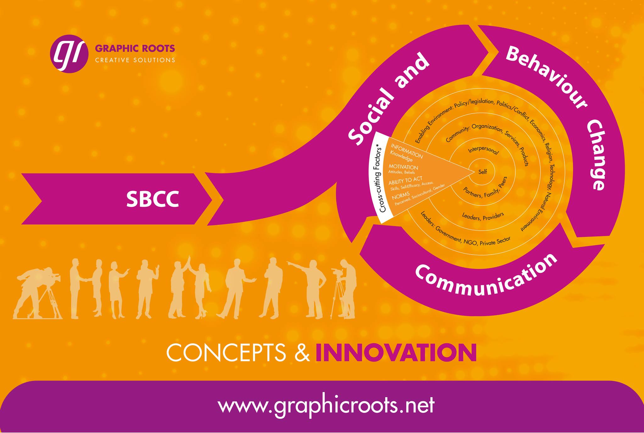 Graphic - Graphic Roots Design Communication can fuel your success ...