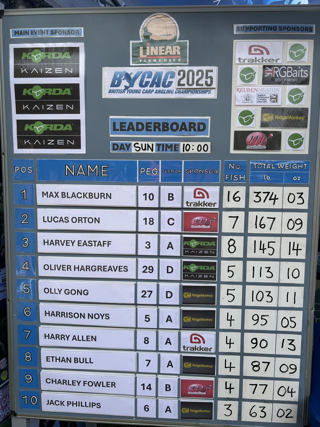 BYCAC British Young Carpers
