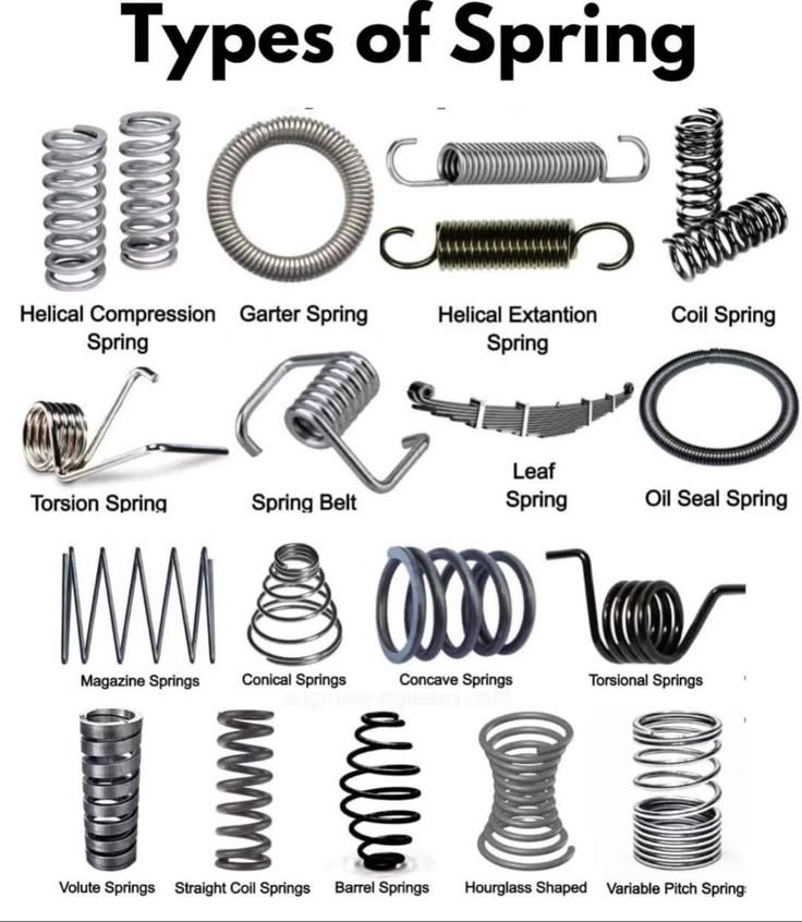 The Expert - Types of springs | Facebook