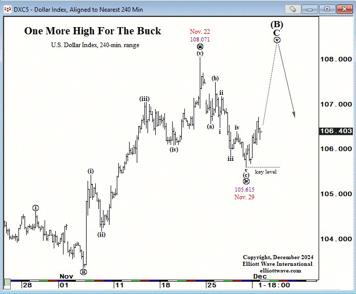 Elliott Wave International... - Elliott Wave International