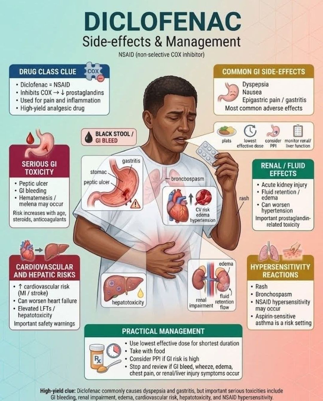 What are the side effects of diclofenac injection?
