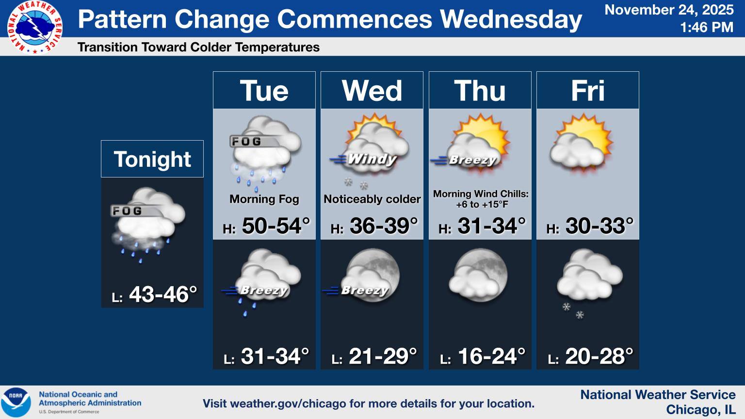 US - A pattern change toward colder temperatures will commence on ...