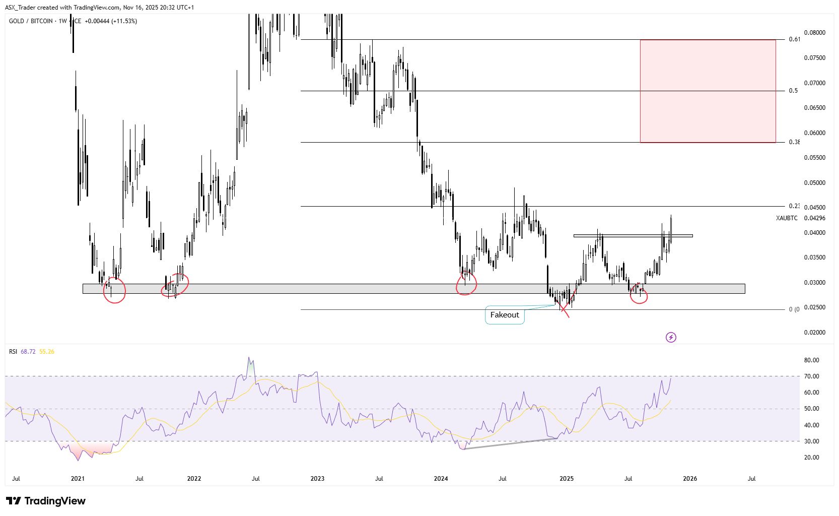David - A lot of people are screaming that the bottom is in for BTC ...
