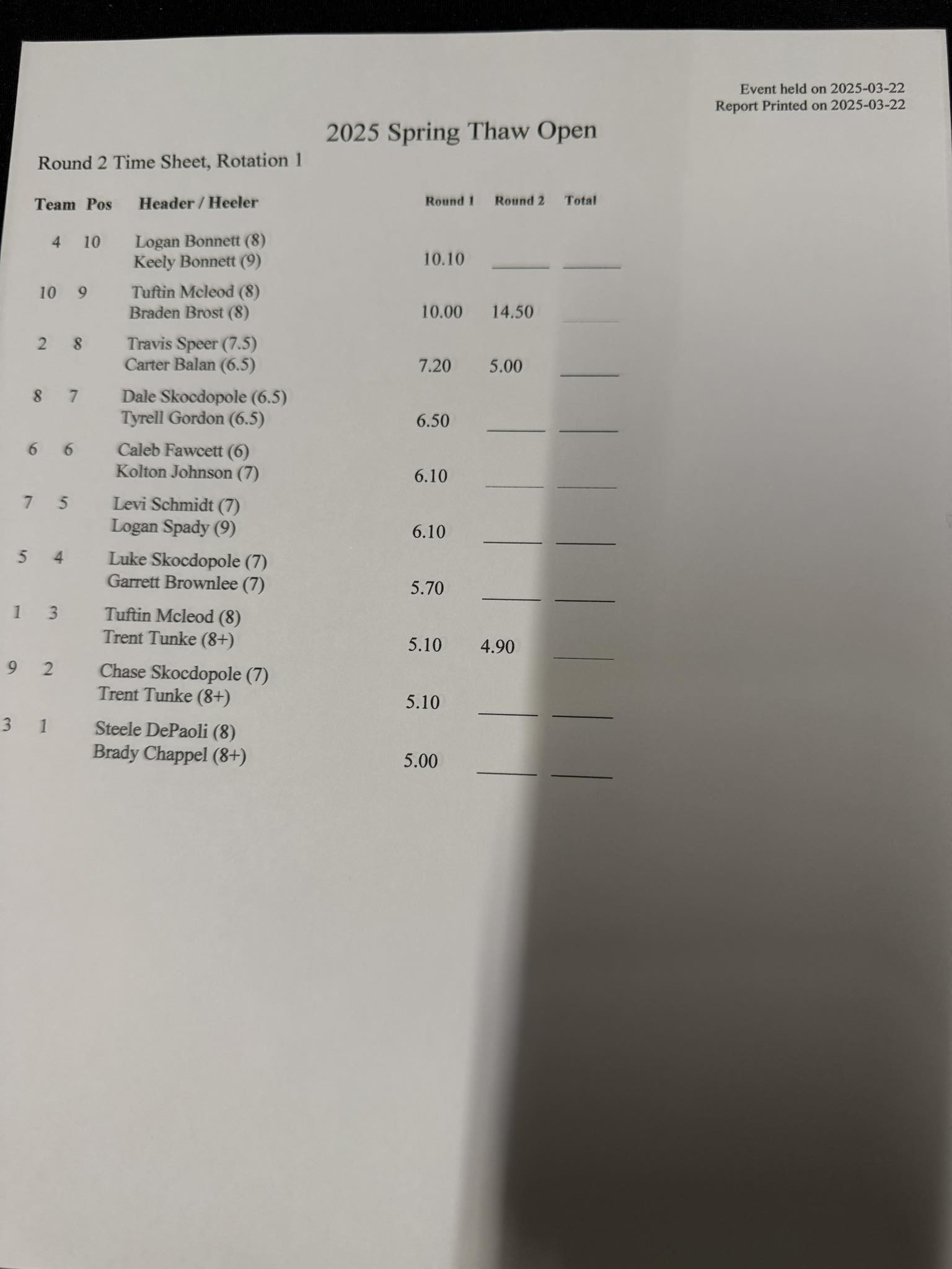 Spring Thaw Teamroping