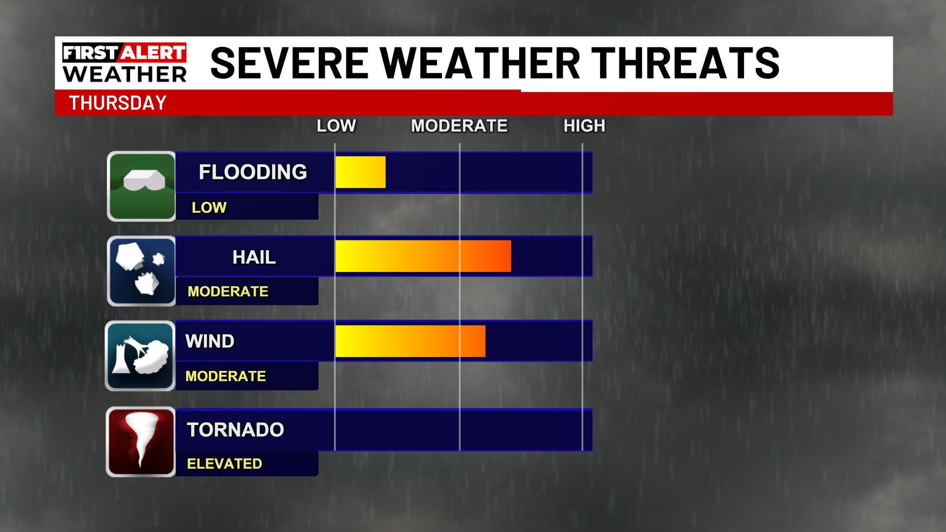 Northern - First Alert: Severe weather is likely this afternoon, with ...