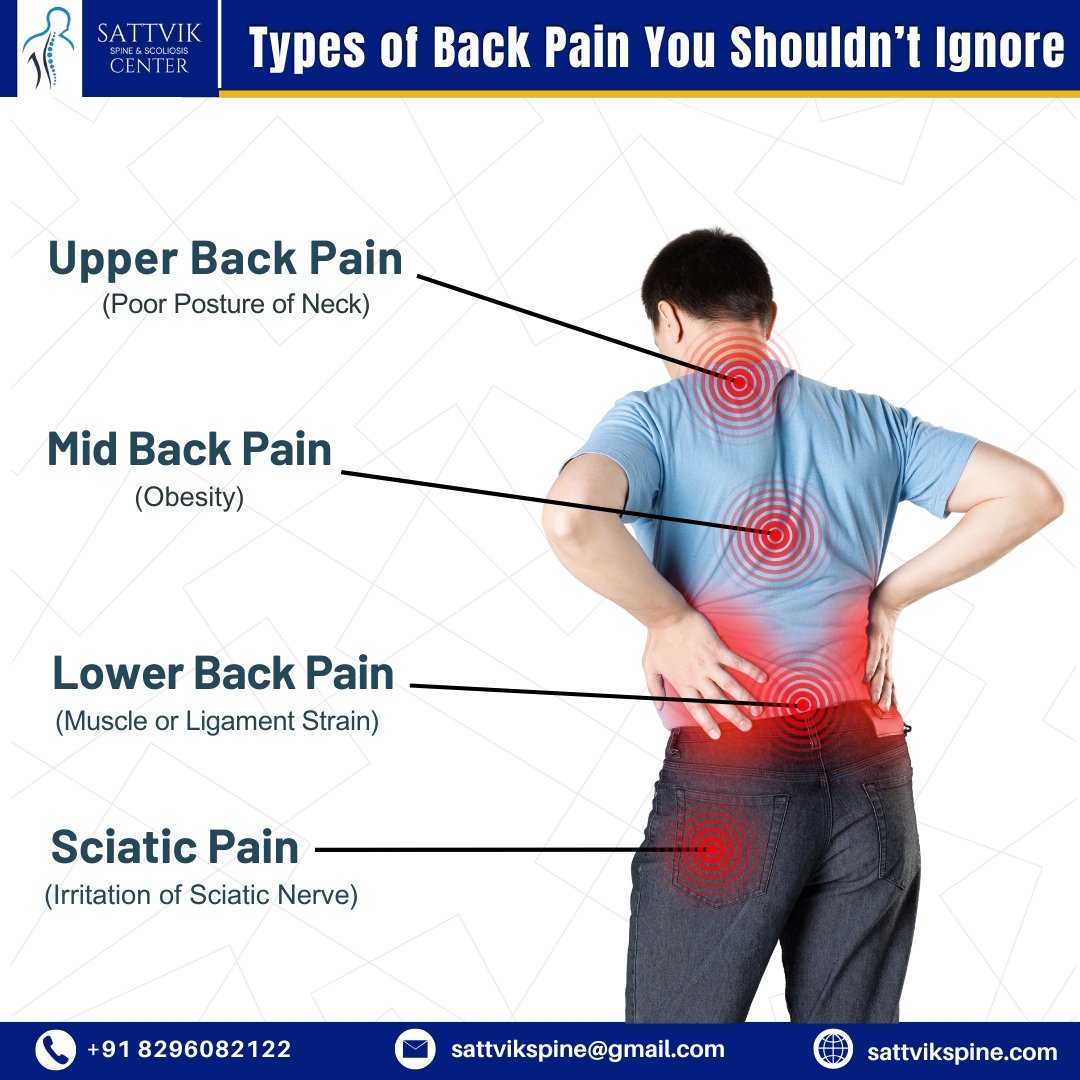 Sattvik - 🚨 Types of Back Pain You Shouldn’t Ignore! Back pain isn't ...