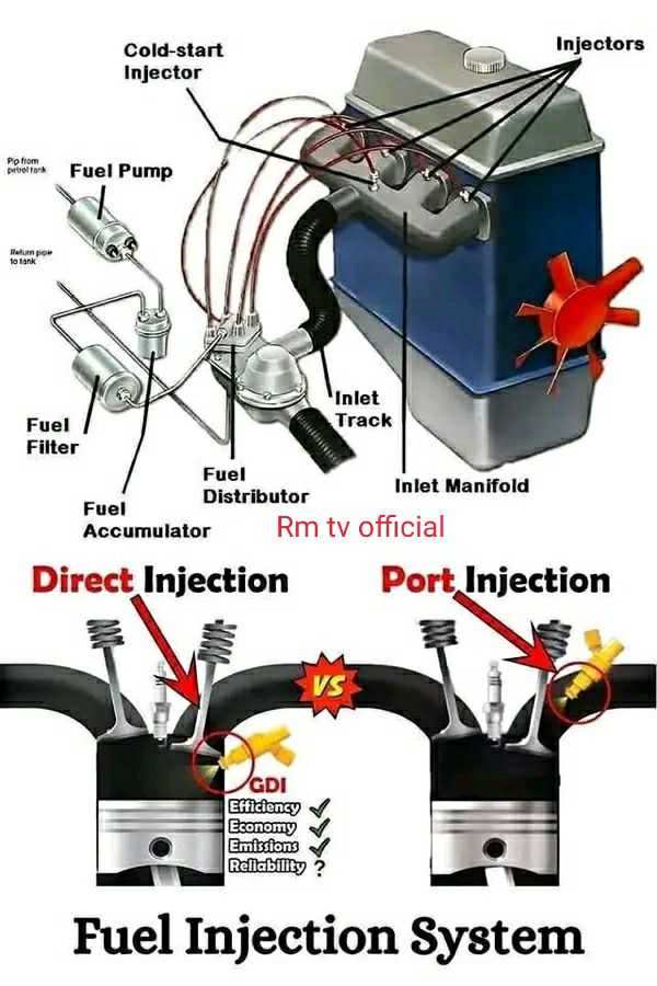 Radiator - Fuel Injection System Explained: Parts, Working, Types ...