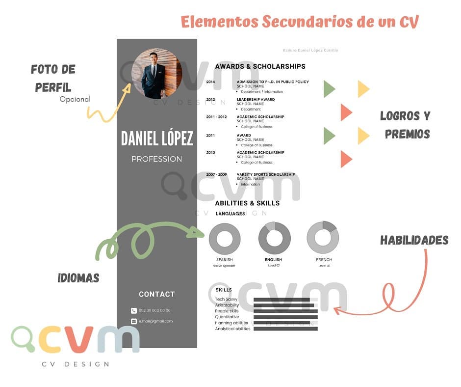 CVM - Curriculum Design