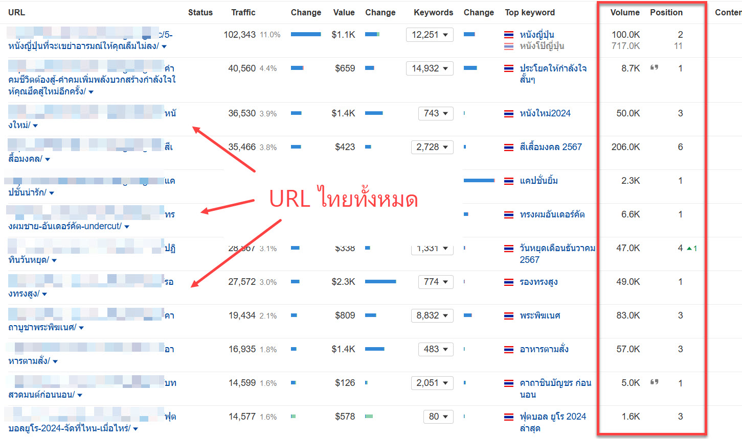 สอน - ควรใช้ URL ภาษาไทยหรือภาษาอังกฤษดีกว่า? คำตอบแบบฟันธง: URL ควรตรง ...