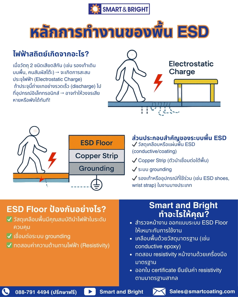 Smart - ทำไมพื้น ESD Floor สำคัญใน Data Center? ⚡ เพราะไฟฟ้าสถิตย์ ...