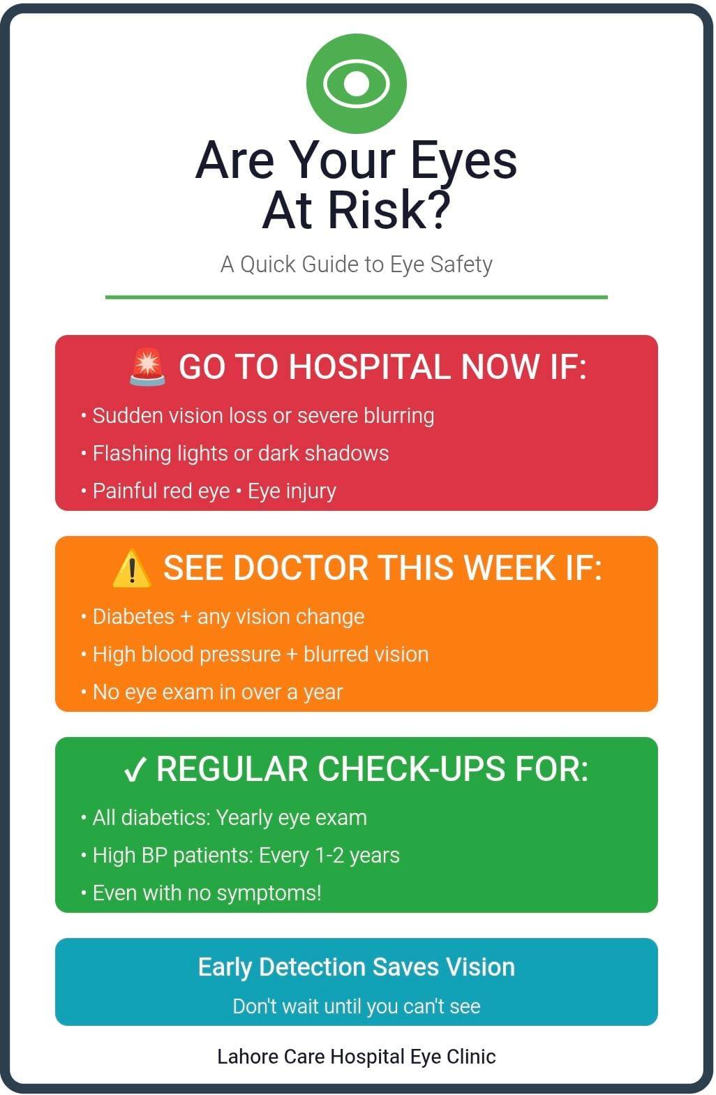 Lahore Care Hospital added a new photo. - Lahore Care Hospital