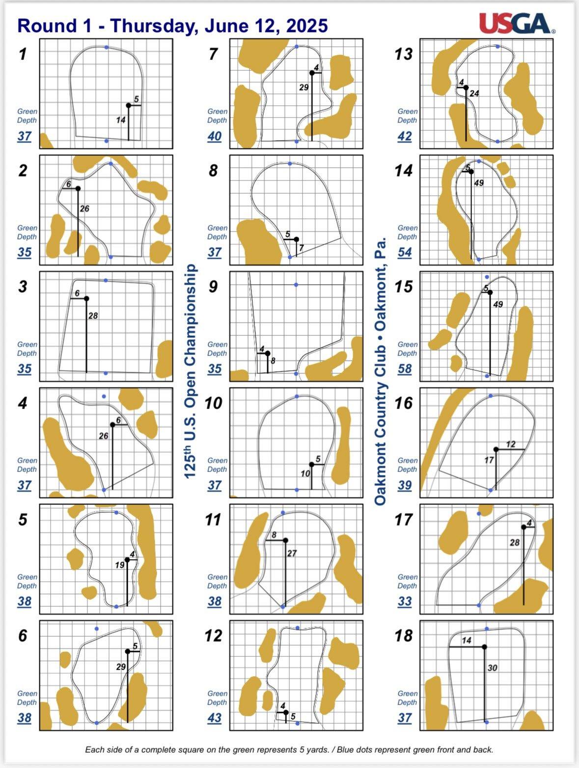 best place to pin ghk cu locations for Round 1 of the U.S. Open. Tucked away nice and tight in the corners. 👀 Supplementing Vitamin B12 Size:2 Grams vegan hair supplement