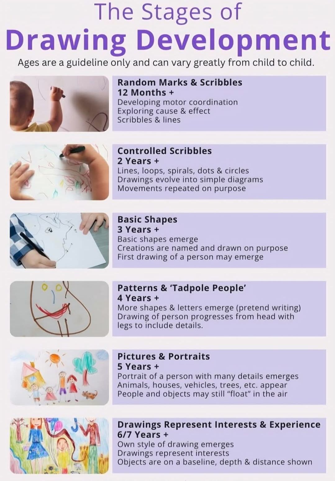 🌈 Drawing Milestones – A... - Kidz Inc. Nursery school | Facebook