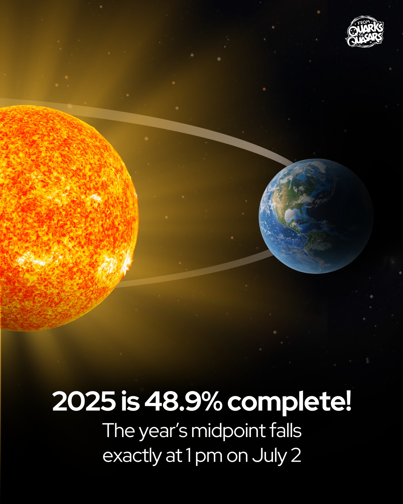 From - We're almost at this year's halfway mark! 🎉 2025 is already 48.9 ...