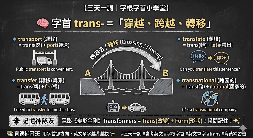 育德文理補習班 - 📗【三天一詞｜字根字首小學堂】 🧠 字首 trans- =「穿越、跨越、轉移」 👀 看到 trans- 開頭的字，不要硬背 ...
