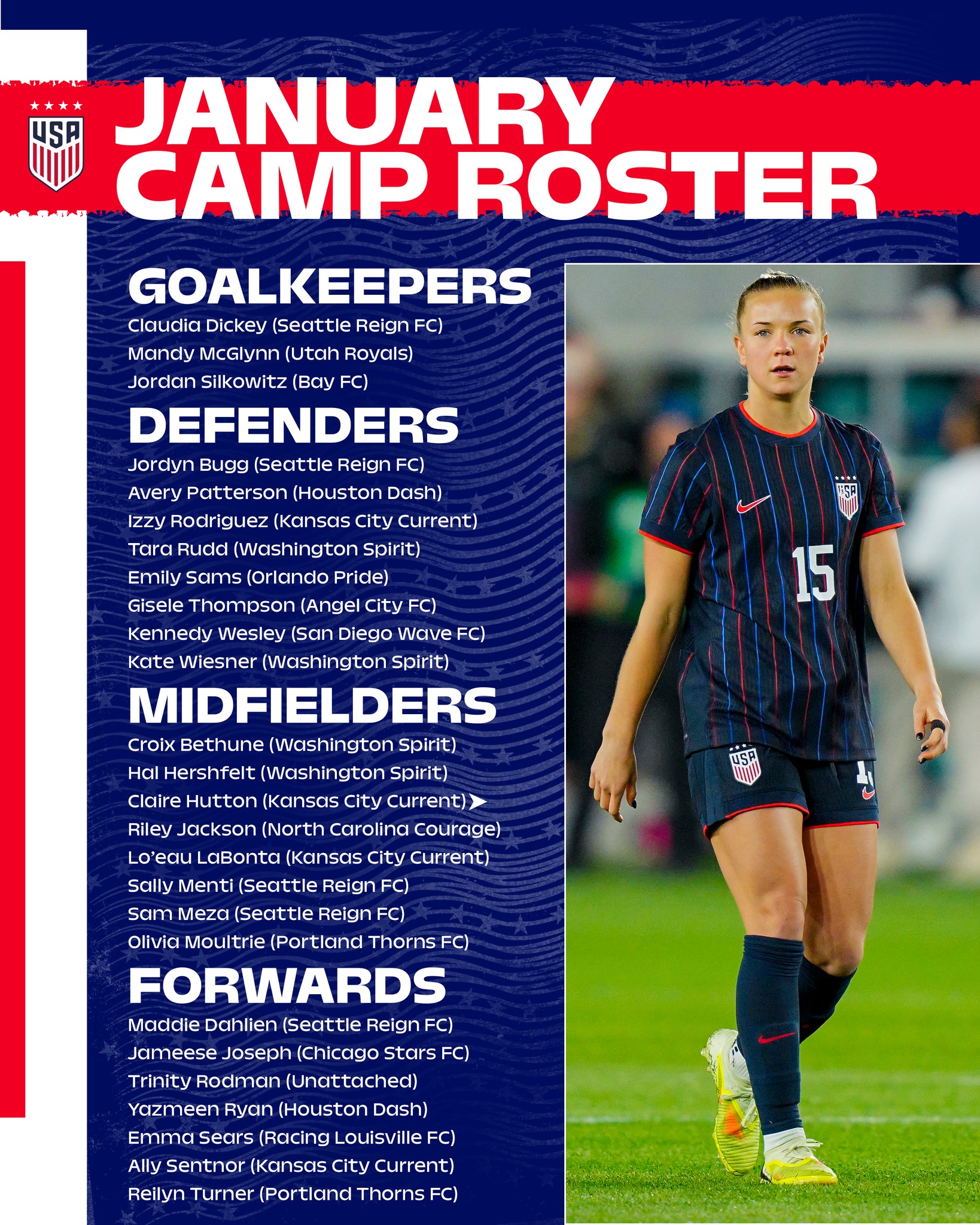 U.S. - Some familiar faces and some new faces 👀 The first roster of ...