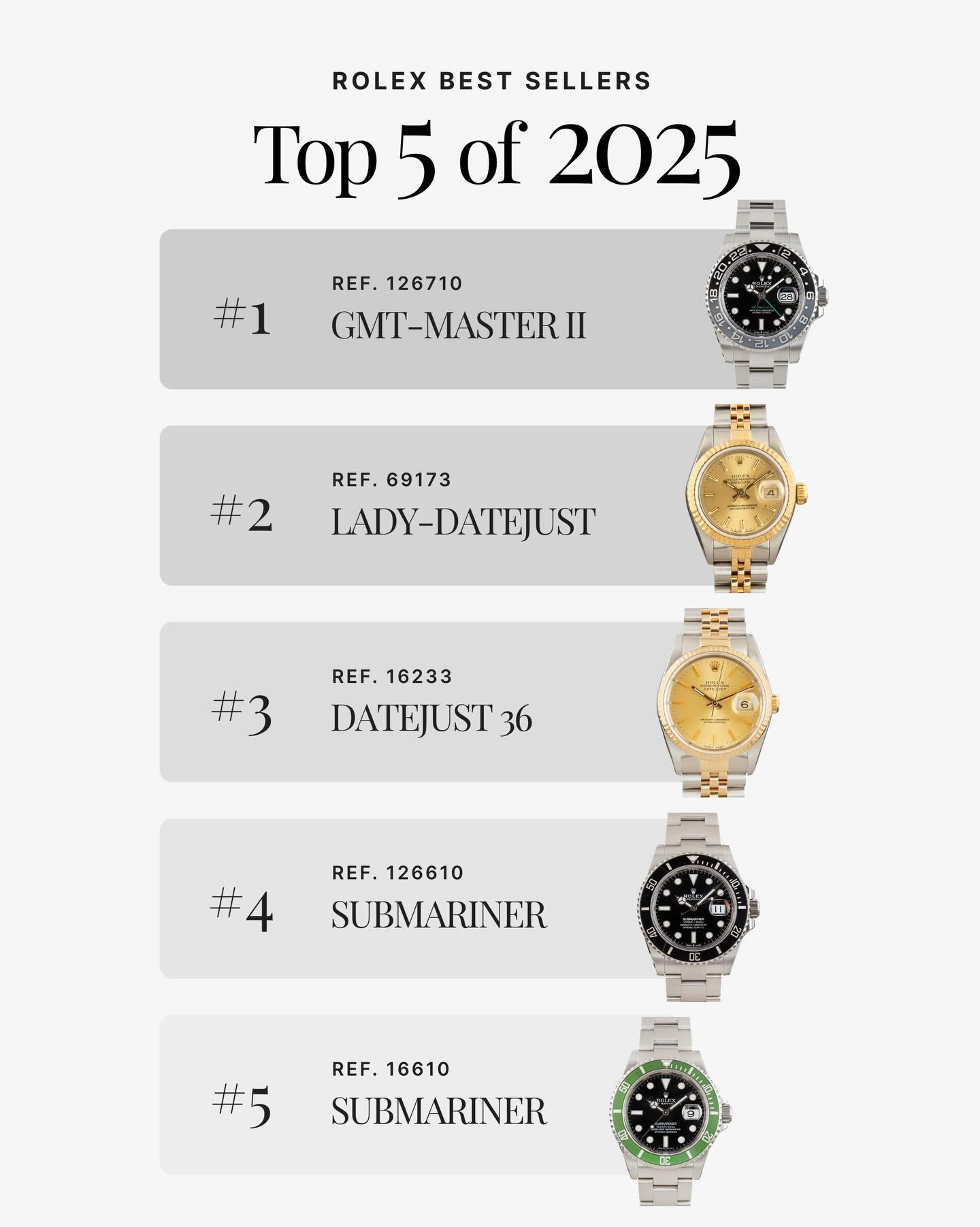 Which Rolex Should I Buy