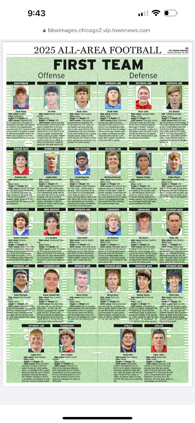 Congratulations to our... - Penn Cambria Football Boosters | Facebook