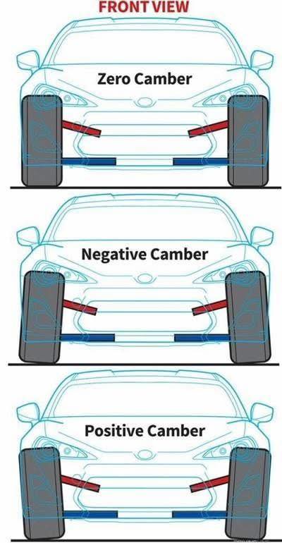 Cailao - Wheel Alignment Wheel alignment, also known as tracking, is ...