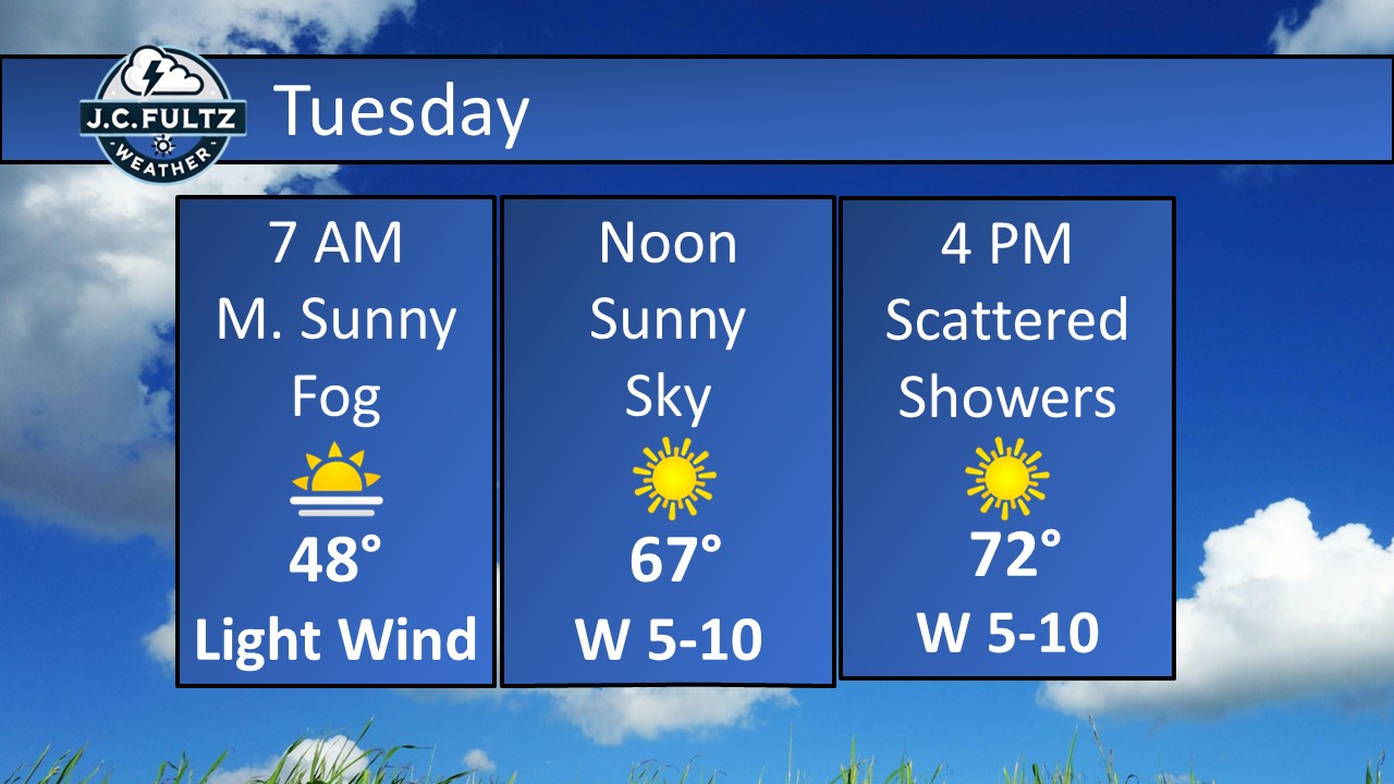JC Fultz - 🌫️Good morning, some fog will reduce visibility... | Facebook