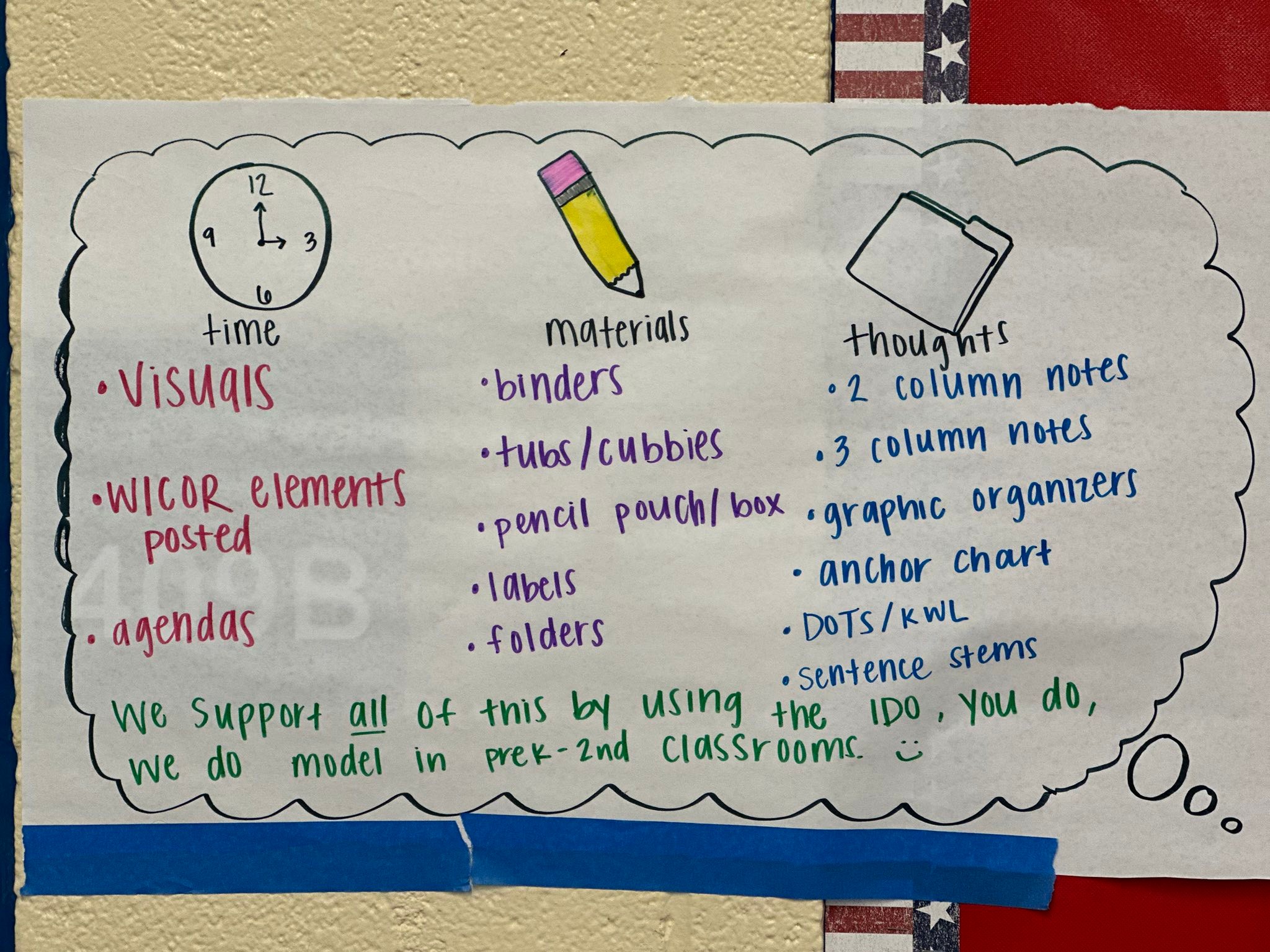 Colvin Elementary Usd259 added... - Colvin Elementary Usd259